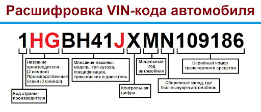 Как подбирают цвет краски автомобиля по вин коду?